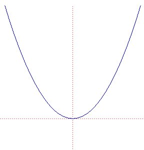 [Parabola.bmp]
