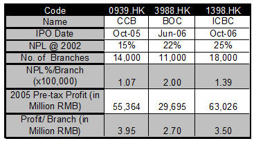 [bank+comparison+table1.jpg]