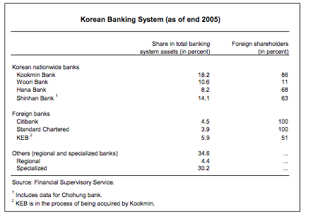 [Korea+banking+system+imf.png]