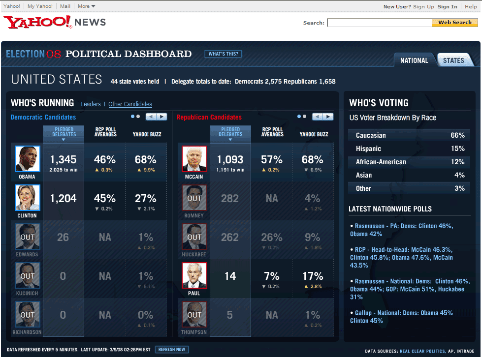 [election-2008-dashboard.png]
