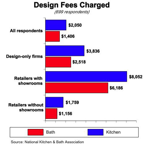 [Design+fee+chart.jpg]