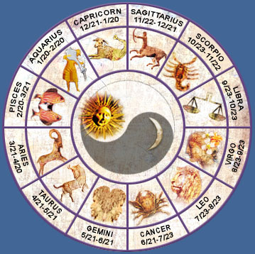 [horoscopewheel.jpg]