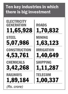 Major sector industries attracted investment, India