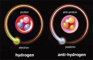 hidrógeno y anti-hidrógeno