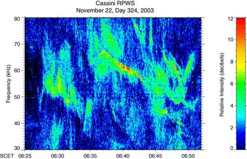 Extraños sonidos de las emisiones de radio de Saturno