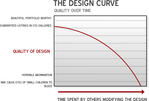 [design_curve1.jpg]