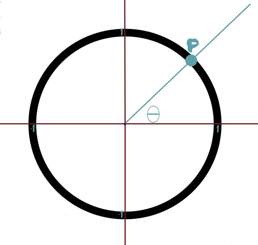 [UNIT+CIRCLE+POINT.jpg]