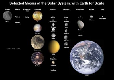 [400px-Moons_of_solar_system_v7.jpg]