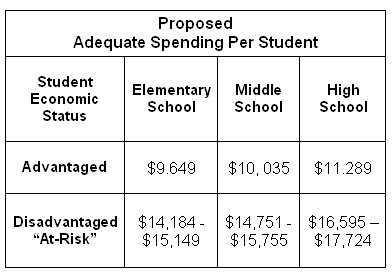 [Student+Spending+By+Economic+Status.jpg]