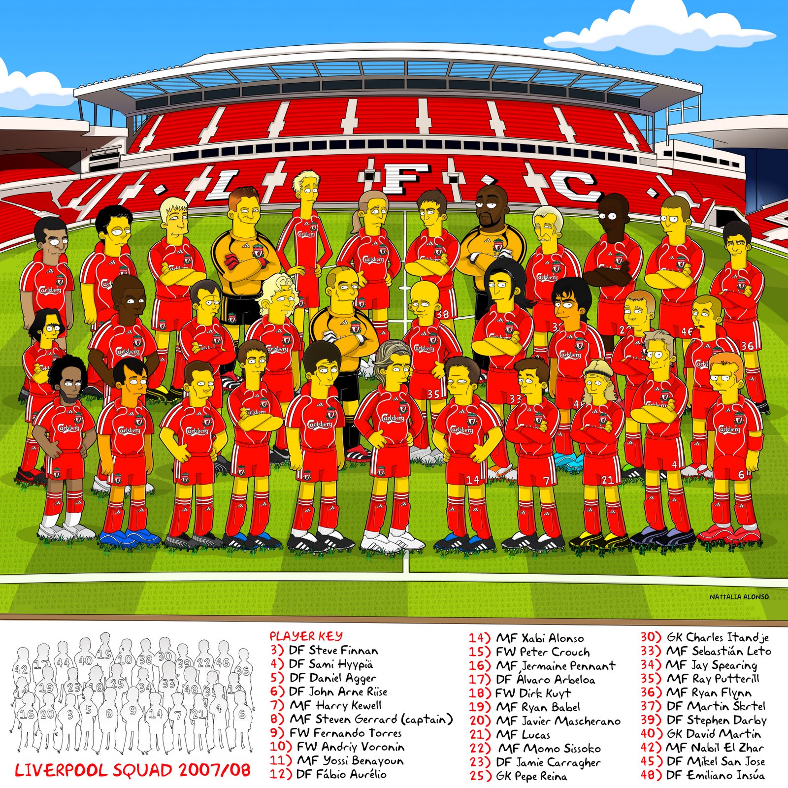 [Liverpool_FC_07_08_by_SimpsonsCameos.jpg]