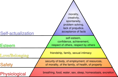 [400px-Maslow's_hierarchy_of_needs.svg.png]