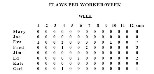 [flaws+per+week.jpg]