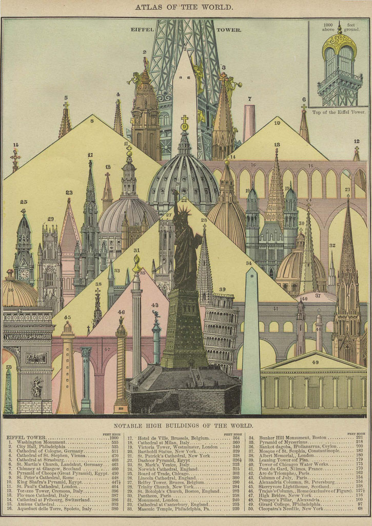 [1896-Tallest-Buildings.jpg]