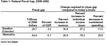 [gao+fiscal+outlook.bmp]