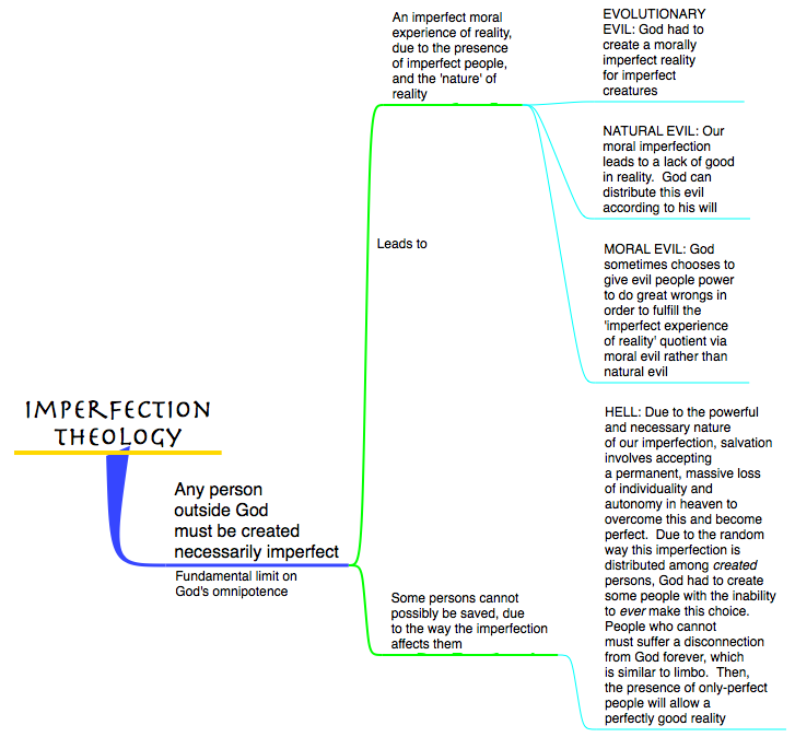 [Imperfection+Theology.png]