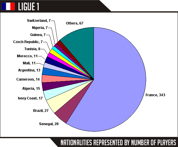 [euro-nationalities-ligue1.gif]