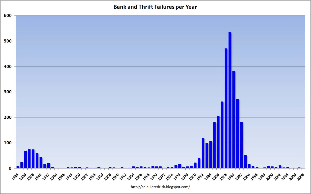 [bank+failures.jpg]