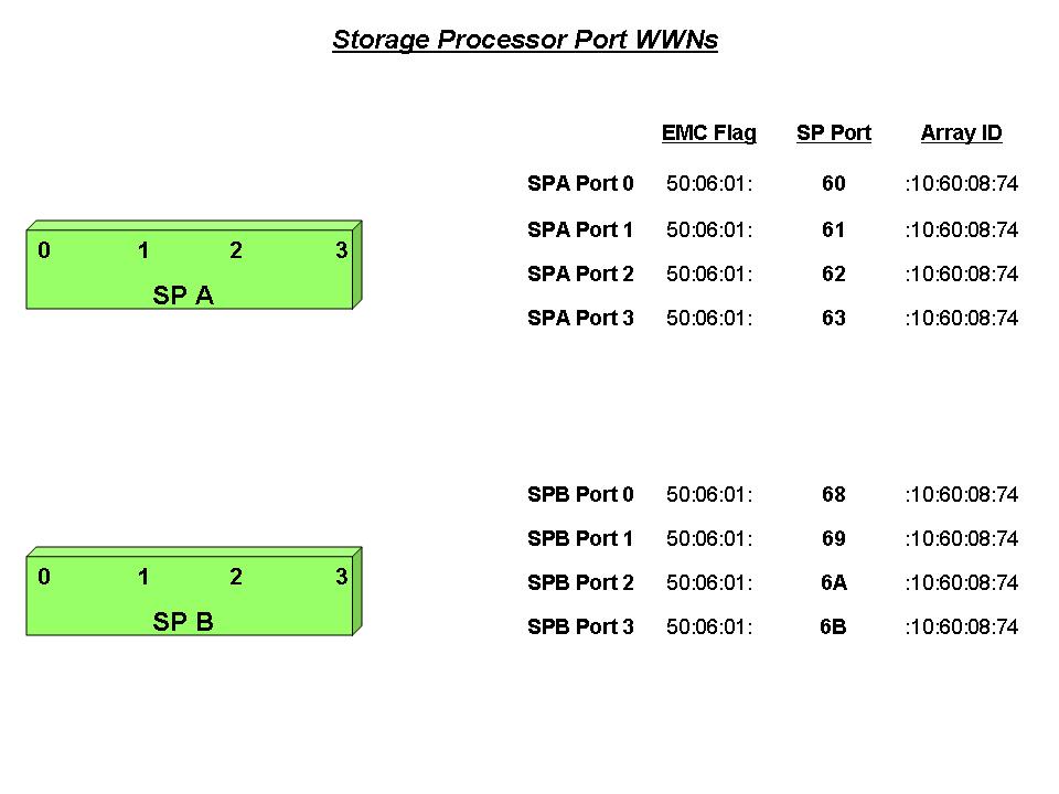 [Storage+Processor+Port+WWNs.jpg]