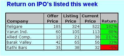 [IPO+listing.JPG]