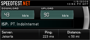 [INDONet-Speedtest-net.png]