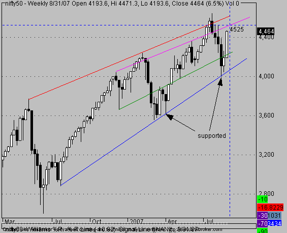 [nifty50_weekly.png]