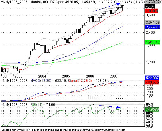 [nifty_negdivergencemonthly.png]