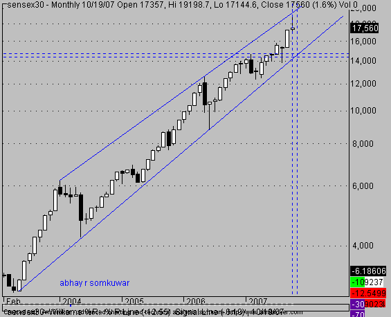 [sensex_monthly.png]