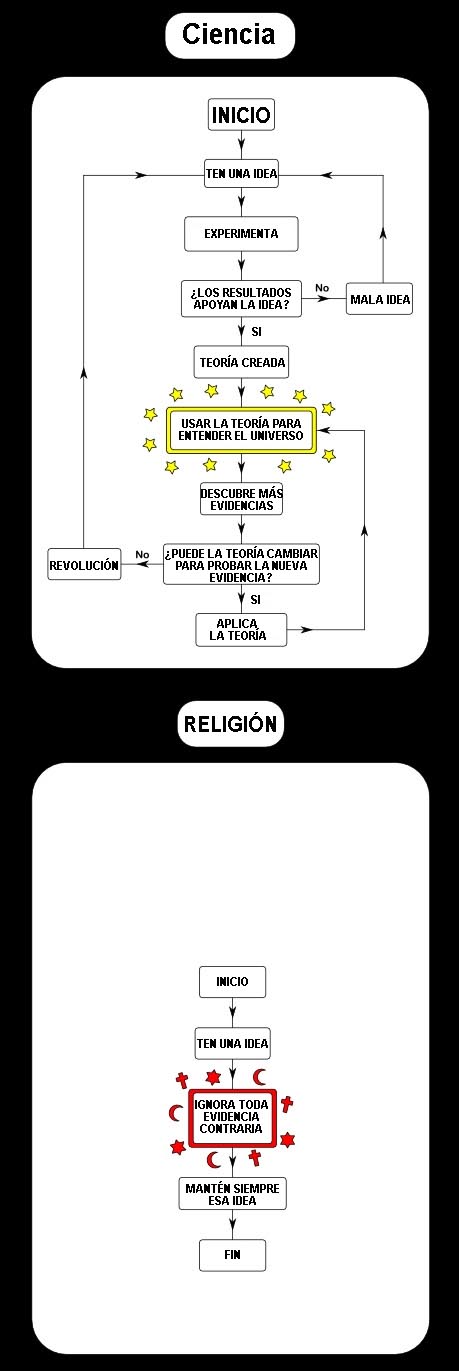 [ciencia-religion.jpg]