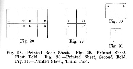 [Folding-Paper-Sheets.jpg]