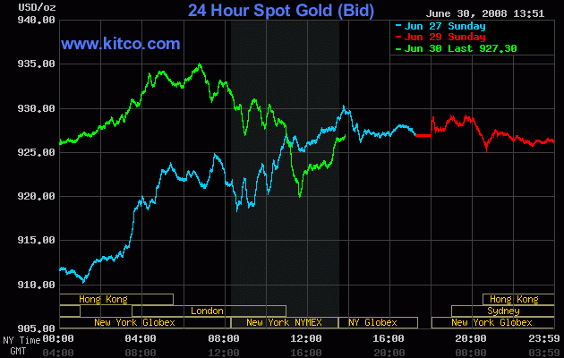 [24-Hour+Gold.gif]