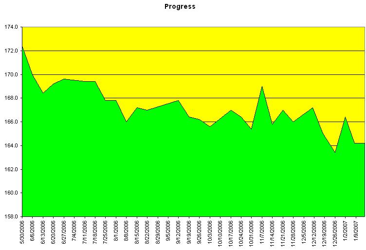 [progress+chart.JPG]