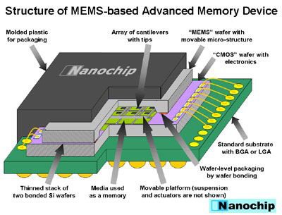 [Structure_of_MEMS-based_Advanced_Memory_Large.jpg]