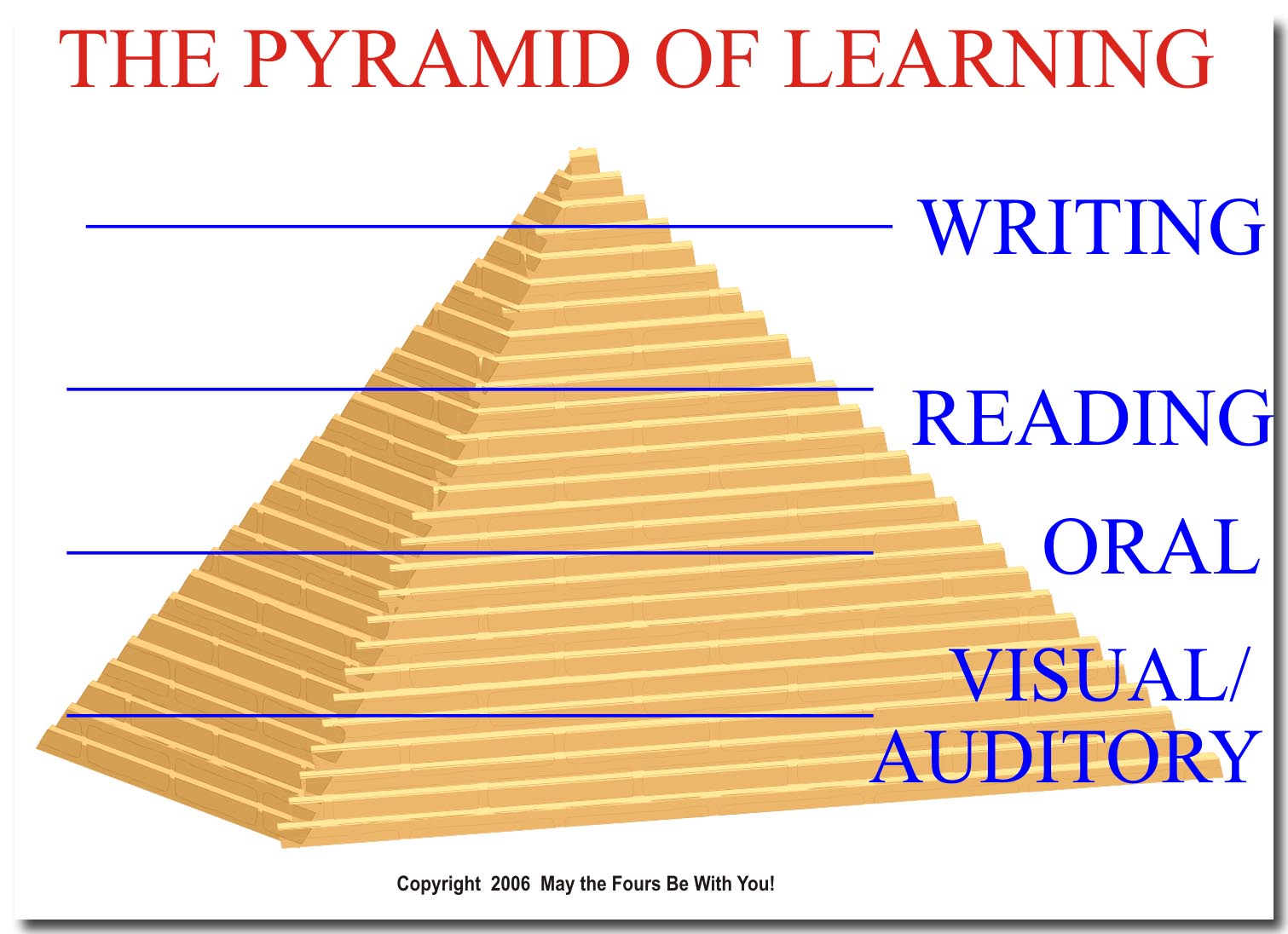 [Blog+Pyramid.jpg]