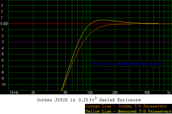 [Jordan-JX92S-Frequency-Response.png]