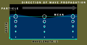 [wave.gif]