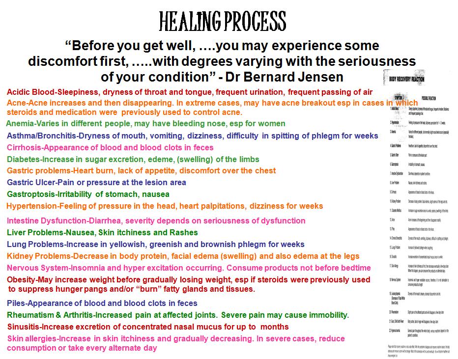 [Healing+Process.jpg]