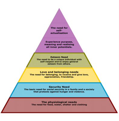 [maslow+heirarchy.png]