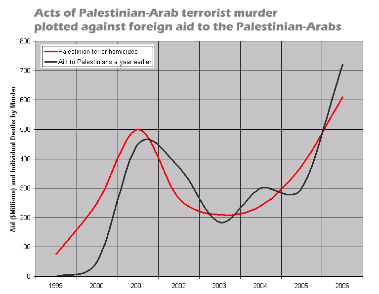 [T2errorist_Murders_Plotted_Against_Aid_to_the_Pal_Arabs.jpg]
