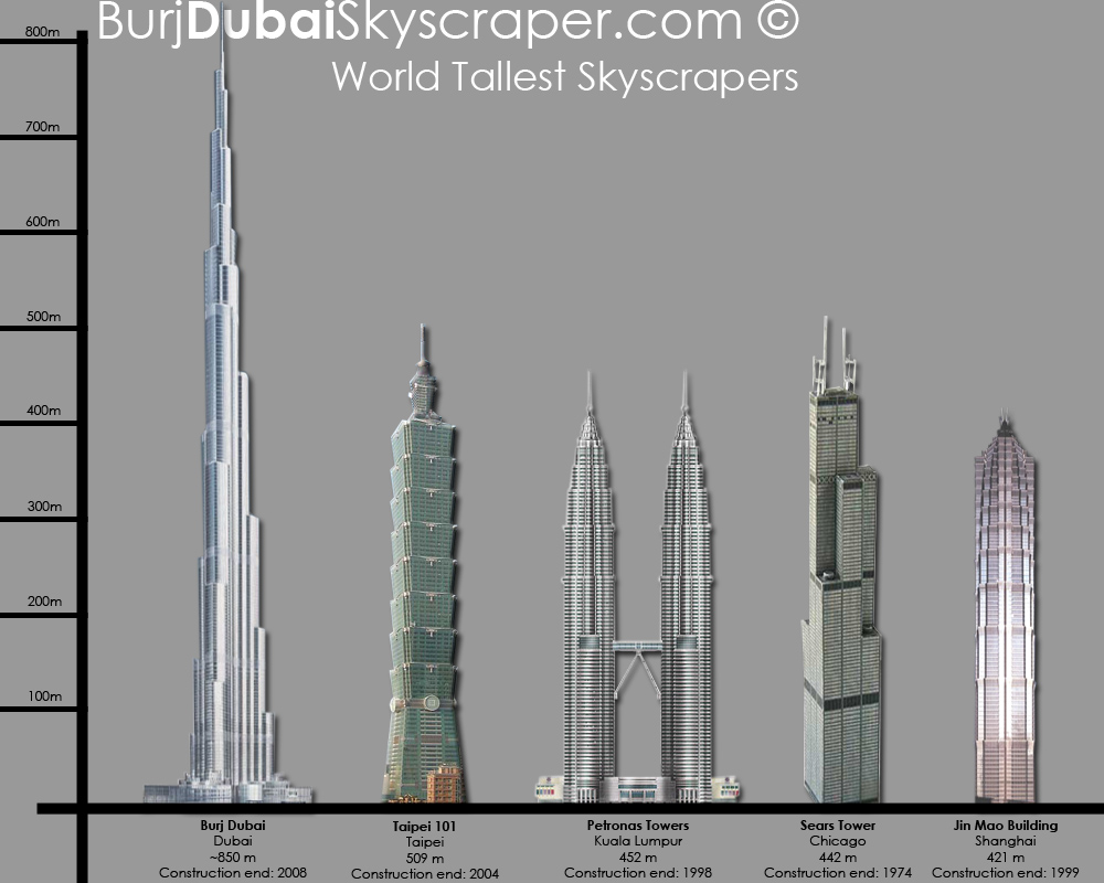 [world-tallest-skyscrapers.jpg]