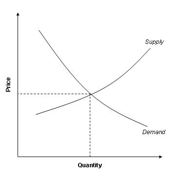 [supply-demand+curve.JPG]