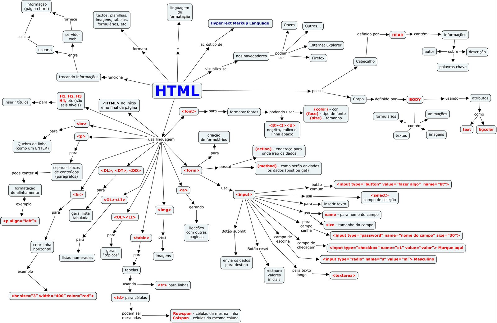 [HTML+-+Fernando+Pimentel.jpg]