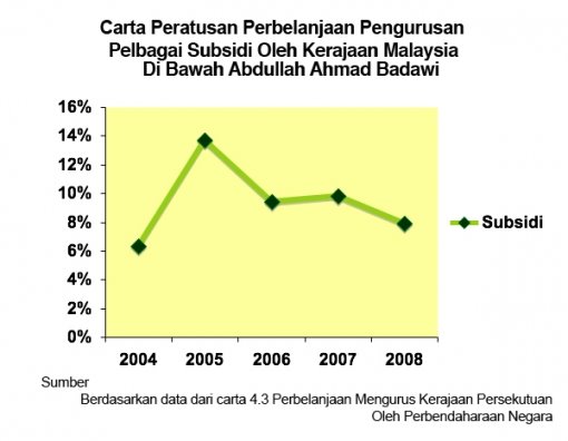 [peratusan-perbelanjaan-subsidi-1.jpg]