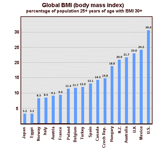 [global-BMI.gif]