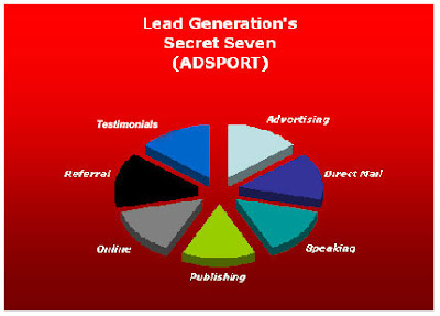 ADSPORT - the Ultimate Lead Generation Tool