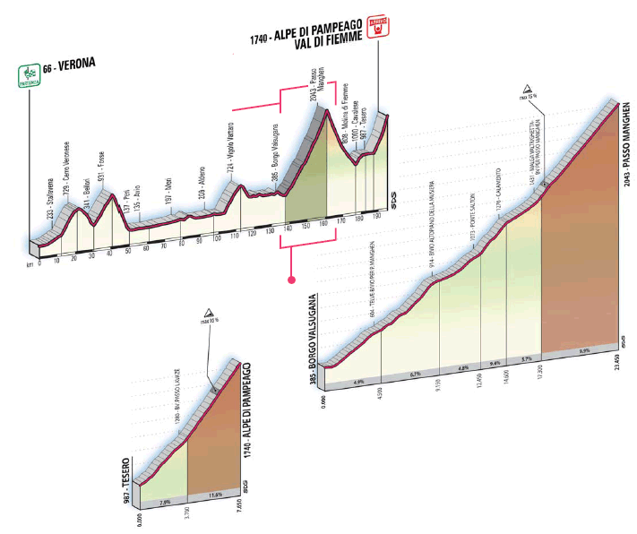 [Giro+2008+Stage+14.gif]