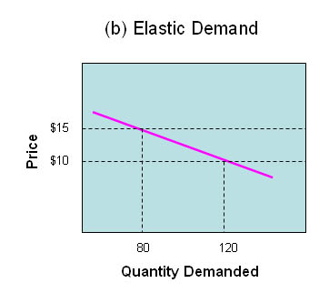 [demand_curve_2.jpg]