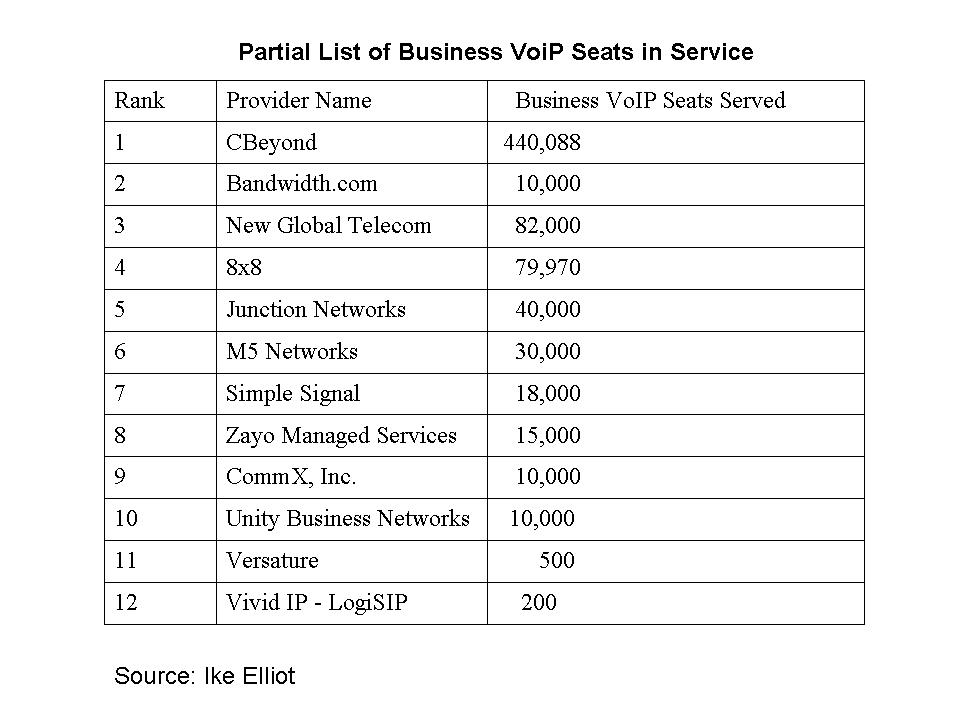 [business+VoIP+seats.jpg]