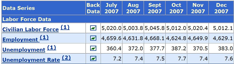 [2007+Michigan+Employment+Data.JPG]