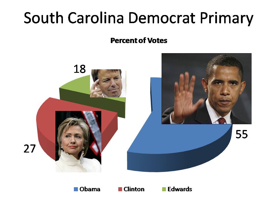 [South+Carolina+Democrat+Primary.jpg]