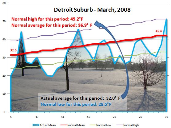 [March+2008+Actual+Versus+Normal+Temperatures.JPG]